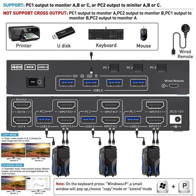 Alt view image 2 of 5 - KVM Switch 3 Computers 2 Monitors HDMI, KCEVE 4K@60Hz Dual Monitor USB 3.0 KVM Switcher with EDID Emulator, Support Copy and Extended Display, for 3 Computers Share 2 Displays and 4 USB Devices