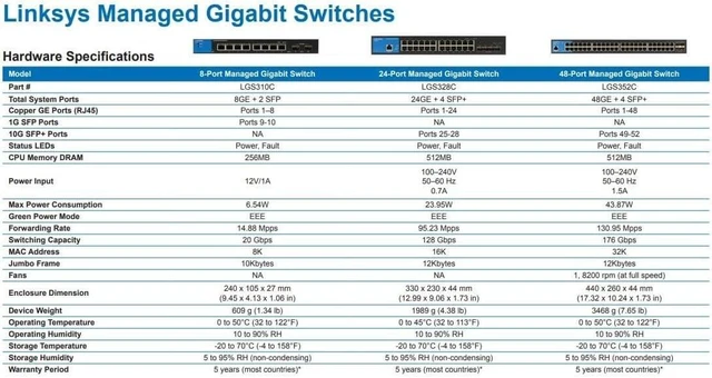 Alt view image 5 of 5 - 48-Port Managed Gigabit Ethernet Switch with 4 10G SFP+ Uplinks LGS352C