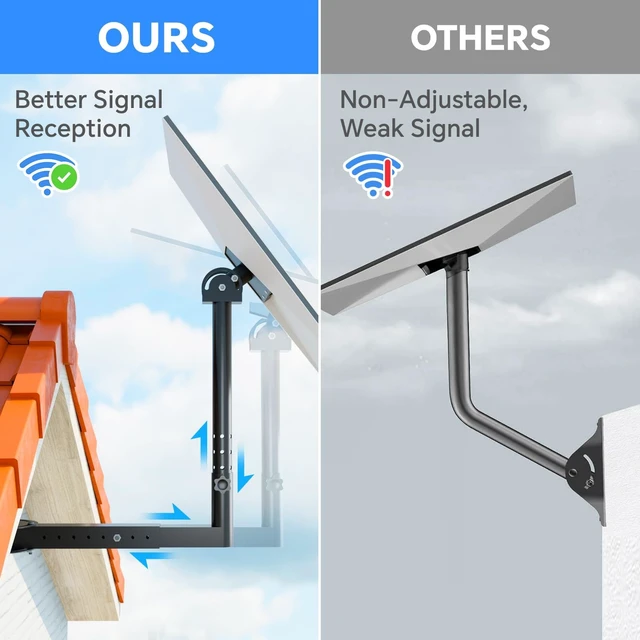Alt view image 3 of 5 - NiHome 3-Way Adjustable Roof & Wall Mount Kit for Starlink Standard Gen 3, Telescoping Pole Pipe Adapter for Precise Antenna Alignment, Concrete & Wood Screws Included