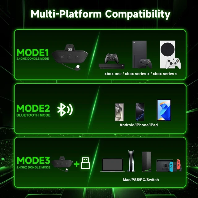Alt view image 5 of 5 - Dinosoo Wireless Bluetooth Headset for Gaming, 3D Surround Sound, Game/Chat Balance, Mic Mute, Foldable Design, Long Battery Life Works with Xbox One/Series X/S, PS5, PC, Mac, NS