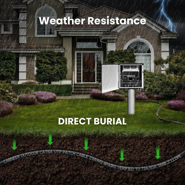 Alt view image 4 of 5 - CAT6A Outdoor Ethernet Cable 150ft, DirectBurial RJ45 Network Cable