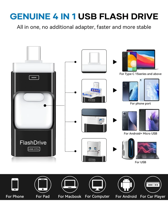 Alt view image 2 of 5 - Flash Drive for Phone 256GB, 4 in 1 USB Type C Memory Stick, Photo Stick External Storage Thumb Drive for Phone Pad Android Computer, Titanium Black