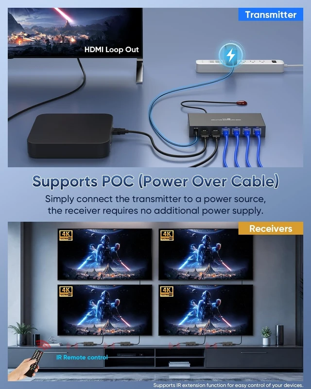 Alt view image 4 of 5 - Elalight 4K 1x4 HDMI Extender Splitter Over CAT5/6/7 Ethernet Cable 165FT