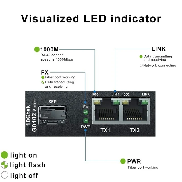 Alt view image 4 of 5 - Gigabit Ethernet Switch ^^ 3-Port 10/100/1000Mbps Unmanaged Network Switch ^^ 2 x 1000BASE-T Ports ^^ 1x 1000M SFP Slot ^^ Multi-Rate Bandwidth ^^ Auto-Negotiation ^^ Plug and Play ^^ Wall Mountable
