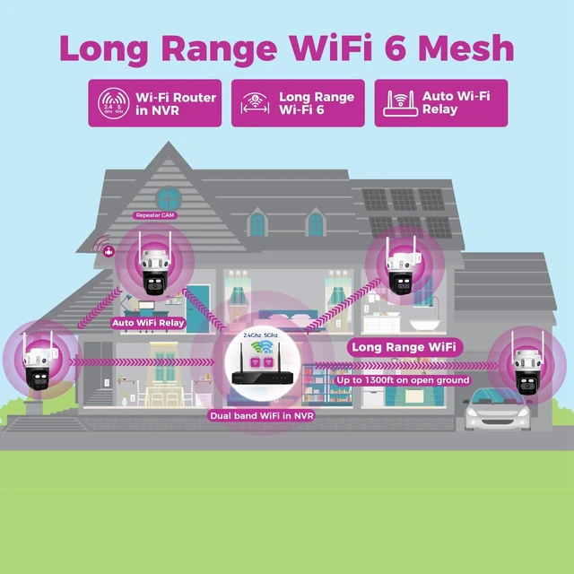 Alt view image 5 of 5 - XMARTO 2-Pack 6MP Tri-Lens WiFi Security Camera