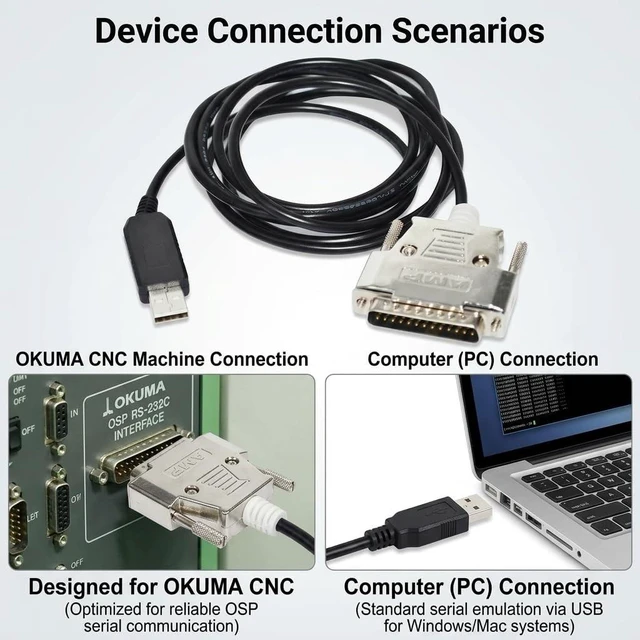 Alt view image 3 of 5 - Pidwaok FT232RL USB to DB25 Cable for OKUMA CNC Machine, 1.8m RS232 Serial Data & Communication Line