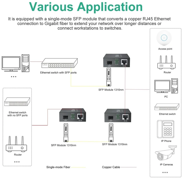 Alt view image 3 of 5 - ipolex Gigabit Ethernet Media Converter, SingleMode Dual LC Fiber to Ethernet RJ45 Converter for 10/100/1000Base-Tx to 1000Base-LX, UL Certified, 1310-nm, up to 20-km, Pack of 2
