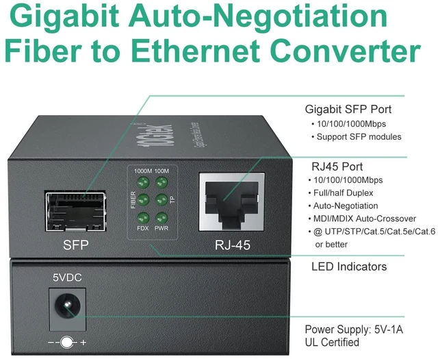 Alt view image 4 of 5 - ipolex Gigabit Ethernet Media Converter, SingleMode Dual LC Fiber to Ethernet RJ45 Converter for 10/100/1000Base-Tx to 1000Base-LX, UL Certified, 1310-nm, up to 20-km, Pack of 2