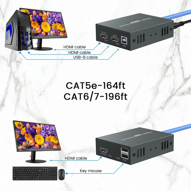 Alt view image 5 of 5 - 4K@60Hz HDMI KVM USB Extender Over Cat6 Cat7 196ft, HDMI Over Ethernet Extender with Loop Out, POC Single Power, EDID, Transmitter Receiver for DVR NVR Keyboard Mouse Monitor