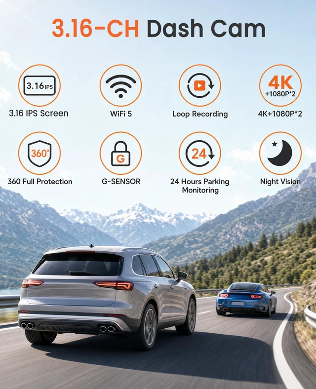 Alt view image 2 of 5 - 4K Dash Cam Front and Rear, Full HD 3 Channel Dashcam, 5.8GHz WiFi 5, Free 64GB Memory Card, 3.16''IPS Dashcam with Loop Recording, G-Sensor, Night Vision, 150 Wide Angle, 24Hour Parking Mode