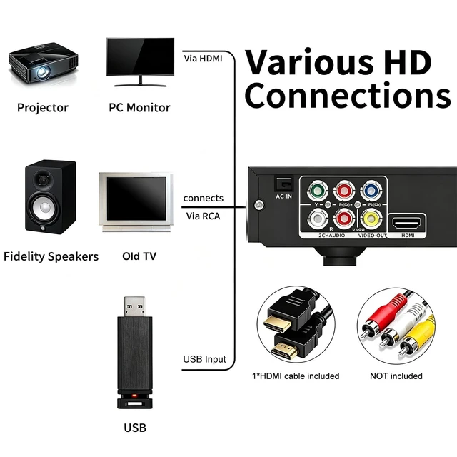 Alt view image 5 of 5 - DVD Player with HDMI AV Output, All Region Free CD DVD Players for TV