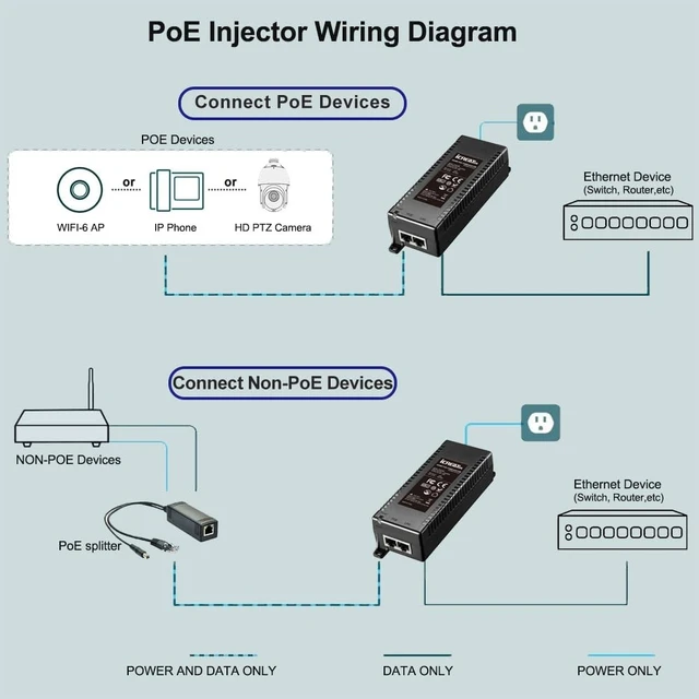Alt view image 3 of 5 - 5G POE++ Injector 60W, IEEE 802.3bt/af/at, 5G/2.5Gbps/1Gigabit PoE+ Ethernet Adapter, Network a PoE Device up to 328ft, for High Power PTZ Camera, VOIP Phone, AP etc.