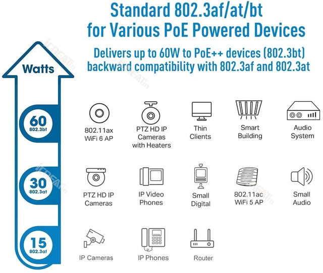 Alt view image 4 of 5 - 5G POE++ Injector 60W, IEEE 802.3bt/af/at, 5G/2.5Gbps/1Gigabit PoE+ Ethernet Adapter, Network a PoE Device up to 328ft, for High Power PTZ Camera, VOIP Phone, AP etc.