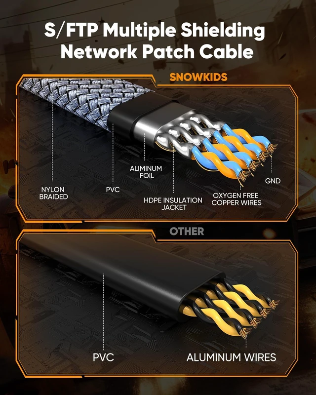 Alt view image 4 of 5 - Cat 8 Ethernet Cable 100 FT,Snowkids High Speed 40Gbps,2000Mhz Braided High Duty LAN Cable,Gold Plated RJ45 Connector,S/FTP Shielded Indoor Flat 26AWG Network Cable for Modem/Router/ps-3/4/5/Gaming/PC