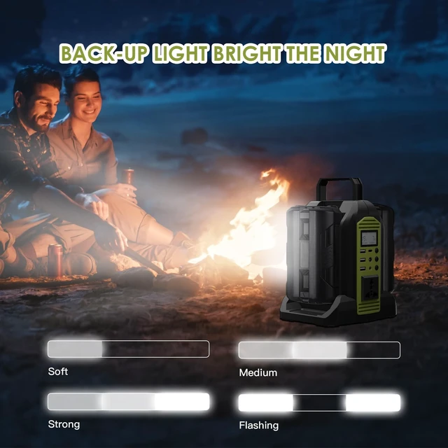 Alt view image 5 of 5 - 350W Power Inverter 2 Port Pure Sine Wave Inverter Compatible with Ryobi 40V Li-ion Battery, DC 40V to AC 120V with AC Outlet, USB Port, Type-C Port, 300LM LED Light for Camping Emergency