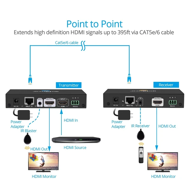 Alt view image 4 of 5 - gofanco 1080p HDMI Over IP Extender - Transmitter (HDExtIP-TX)