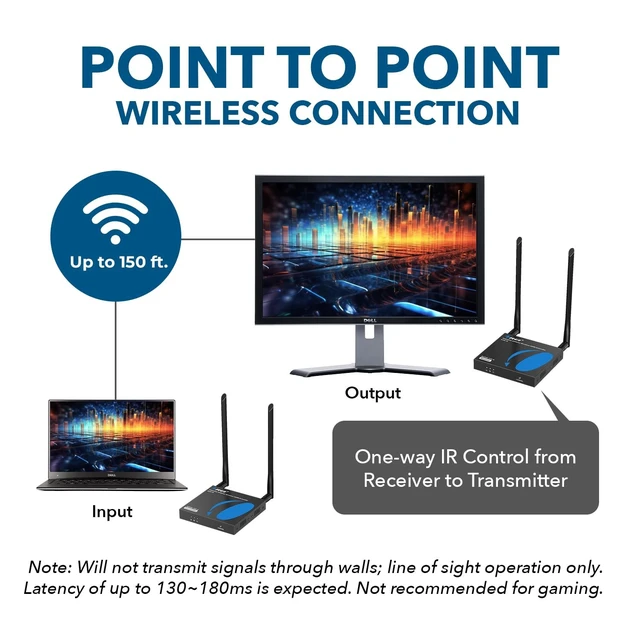 Alt view image 3 of 5 - OREI 4K60Hz Wireless HDMI Extender 165ft, 5.24 GHz Loop-Out IR, Low-Latency