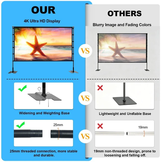 Alt view image 4 of 5 - TOWOND 120 inch Projector Screen with Stand, Outdoor Movie Screen for Backyard and Camping, 4K HD 16:9 Anti-Crease Portable with Carry Bag for Sports Viewing Parties - Support Double Sided