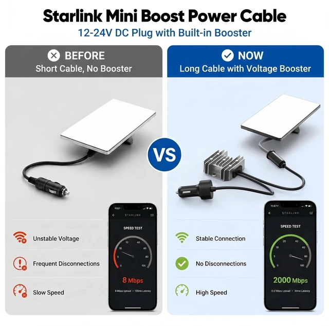 Alt view image 4 of 5 - Starlink Mini Car Adapter with Step Up Converter 105W