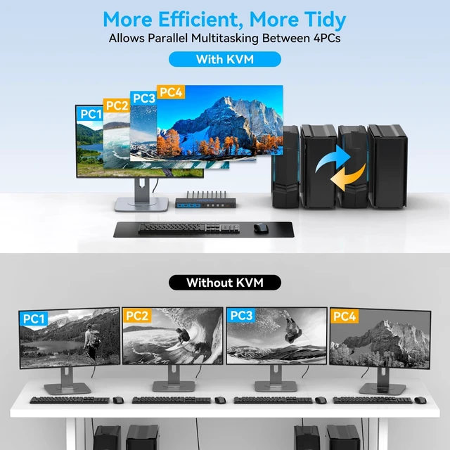 Alt view image 4 of 5 - 4K120Hz KVM Switch 4 Computers 1 Monitor HDMI 8K KVM Switches 4 Port Share Single Monitor and 4 USB 3.0 Devices Such as Mouse, Keyboard, Printer, Comes with EDID Function and a Controller