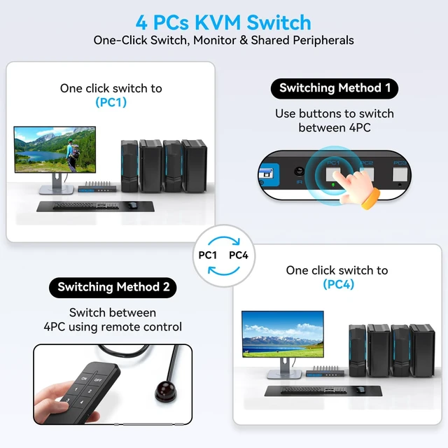 Alt view image 5 of 5 - 4K120Hz KVM Switch 4 Computers 1 Monitor HDMI 8K KVM Switches 4 Port Share Single Monitor and 4 USB 3.0 Devices Such as Mouse, Keyboard, Printer, Comes with EDID Function and a Controller