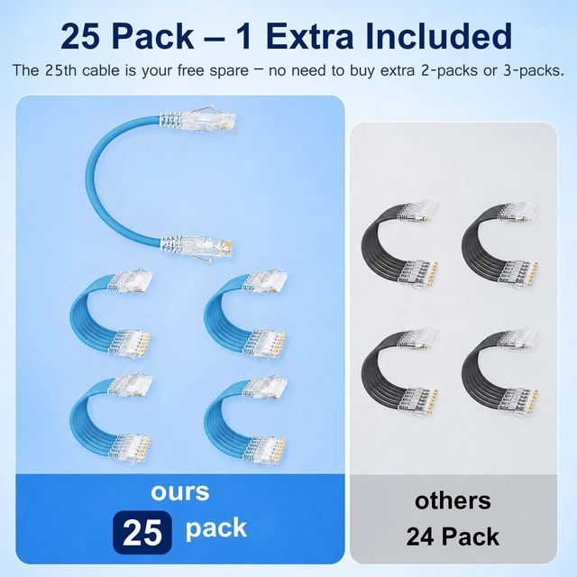 Alt view image 2 of 5 - iwillink 14ft Cat6/Cat6a Patch Cables (25 Pack) Slim, 10Gbps, LSZH, Blue