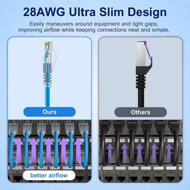 Alt view image 3 of 5 - iwillink 14ft Cat6/Cat6a Patch Cables (25 Pack) Slim, 10Gbps, LSZH, Blue