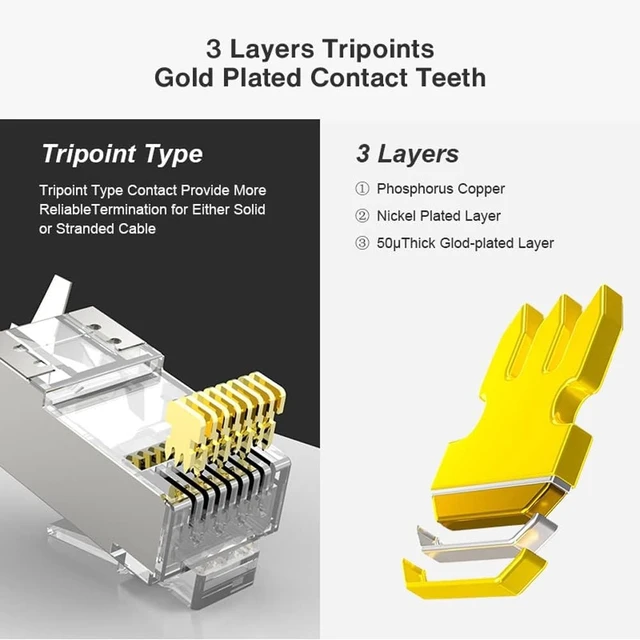 Alt view image 4 of 5 - ZOERAX 50-Pack Cat7 Cat6A RJ45 Pass Through Connectors Shielded