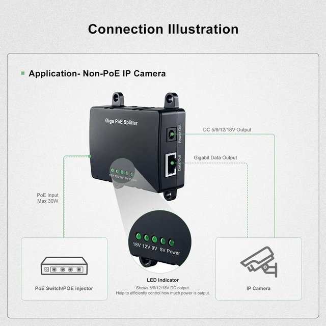 Alt view image 3 of 5 - POE10R 30W Gigabit IEEE 802.3af/at PoE Splitter