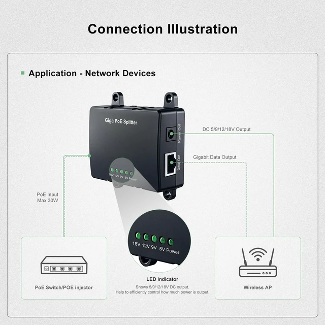 Alt view image 4 of 5 - POE10R 30W Gigabit IEEE 802.3af/at PoE Splitter
