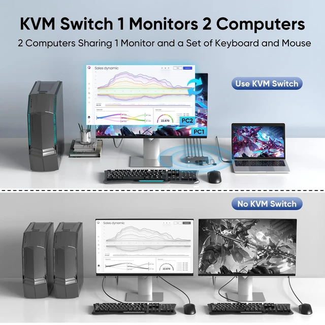 Alt view image 2 of 5 - Hearvo USB 3.0 HDMI KVM Switch for 2 Computers 1 Monitor, 8K@60Hz, S7229H