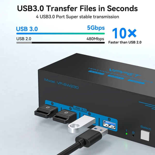 Alt view image 4 of 5 - TIGKTING KVM Switch 3 Monitors 2 Computers HDMI 4K60Hz USB3.0 KVM Switch 2 Ports for 2 Computers Sharing Triple Monitor and 4 USB Devices Support Extended & Copy Mode with 2 USB Cables