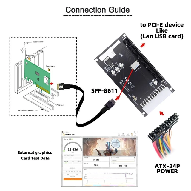 Alt view image 5 of 5 - CY 4X Oculink SFF-8612 SFF-8611 Female to PCIE PCI-Express 16x Adapter with ATX 24pin Power Port for Mainboard Graphics Card