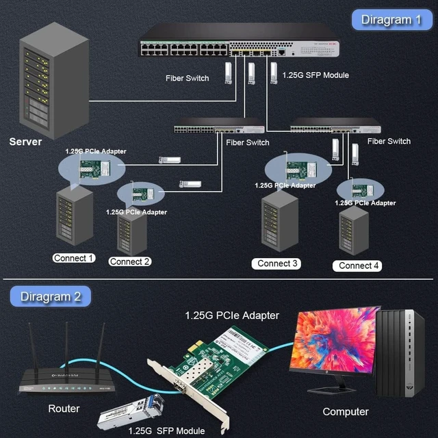 Alt view image 5 of 5 - 100/1000Base-X SFP PCIe Gigabit Fiber Network Card