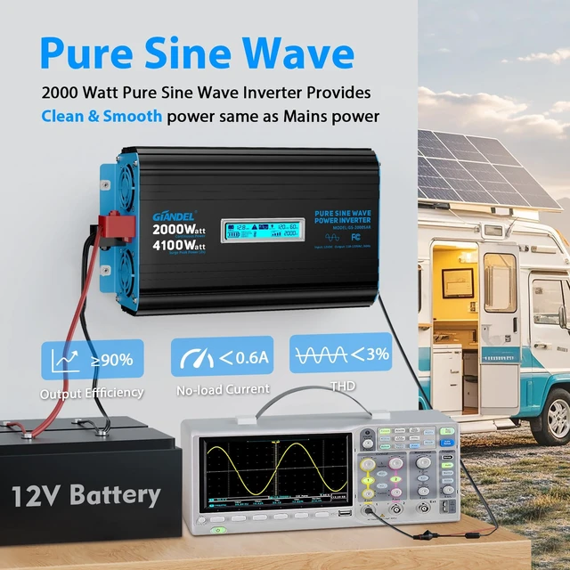 Alt view image 4 of 5 - GIANDEL 2000 Watt Pure Sine Wave Power Inverter 12V DC to 120V AC,4100W Max,GFCI Outlets,USB-C36W,Dual Remote,for RVs,Campers,Off Grid Solar Setup