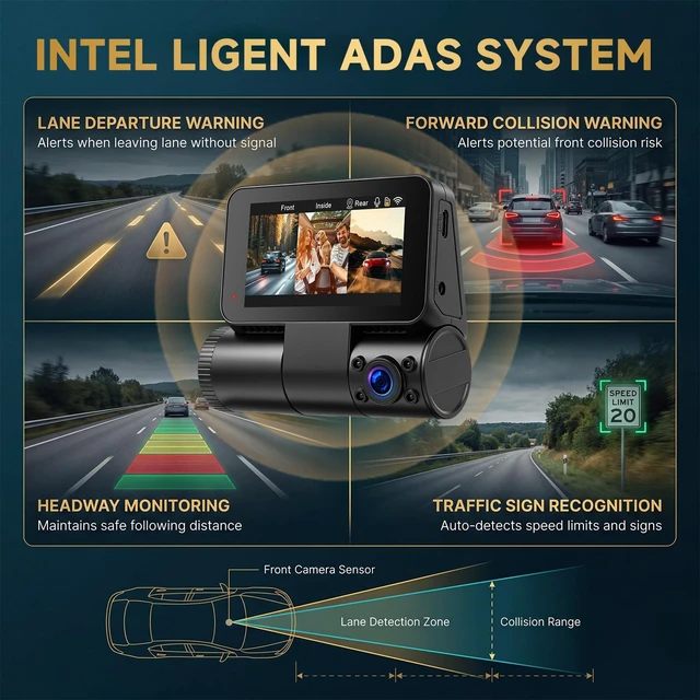 Alt view image 5 of 5 - SIXTOP 3 Channel Dash Cam Front and Rear Inside, 4K+1080P+1080P Dash Camera for Cars 5.8Ghz WiFi, GPS, ADAS, 64GB Card Included 3 IPS Screen WDR Night Vision G-Sensor Loop Recording 24/7 Parking Mode