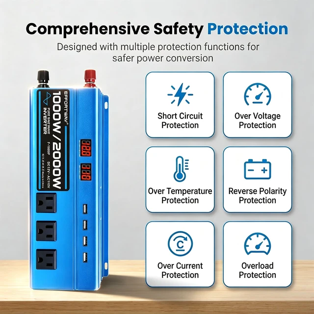 Alt view image 3 of 5 - 1000W Pure Sine Wave Inverter DC 12V to AC 110V/120V Converter 2000w (Peak) Car Power Converter with 3 AC Outlets, 4USB Port,Power Inverter for Car, Truck, Home, Vehicles, Laptop