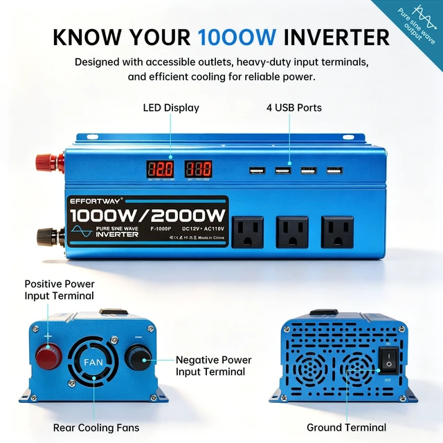 Alt view image 4 of 5 - 1000W Pure Sine Wave Inverter DC 12V to AC 110V/120V Converter 2000w (Peak) Car Power Converter with 3 AC Outlets, 4USB Port,Power Inverter for Car, Truck, Home, Vehicles, Laptop