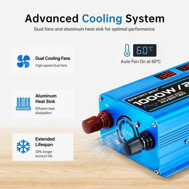 Alt view image 5 of 5 - 1000W Pure Sine Wave Inverter DC 12V to AC 110V/120V Converter 2000w (Peak) Car Power Converter with 3 AC Outlets, 4USB Port,Power Inverter for Car, Truck, Home, Vehicles, Laptop