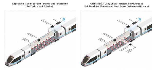 Alt view image 3 of 5 - M12 + RJ45 Industrial PoE Ethernet Extender Kit, 800m 2600ft, DIN Rail