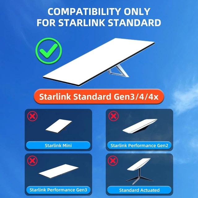Alt view image 4 of 5 - Haupowfo Starlink Wall Mount with Adapter for Standard 4/4X/Gen 3 Dishes
