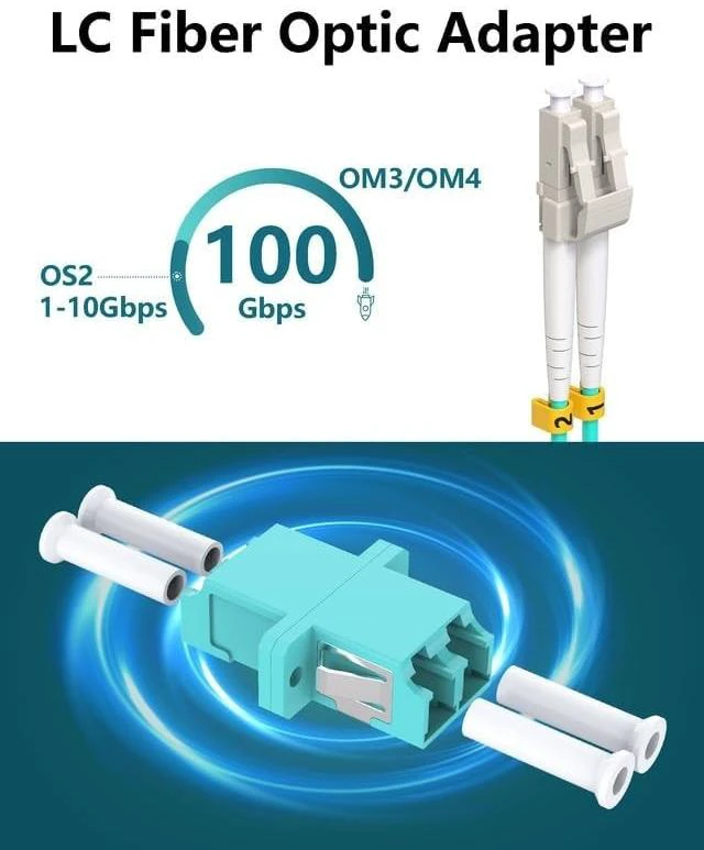 Alt view image 4 of 5 - VANDESAIL 50 Pack LC to LC Fiber Optic Coupler, Multi Mode Fiber Coupler