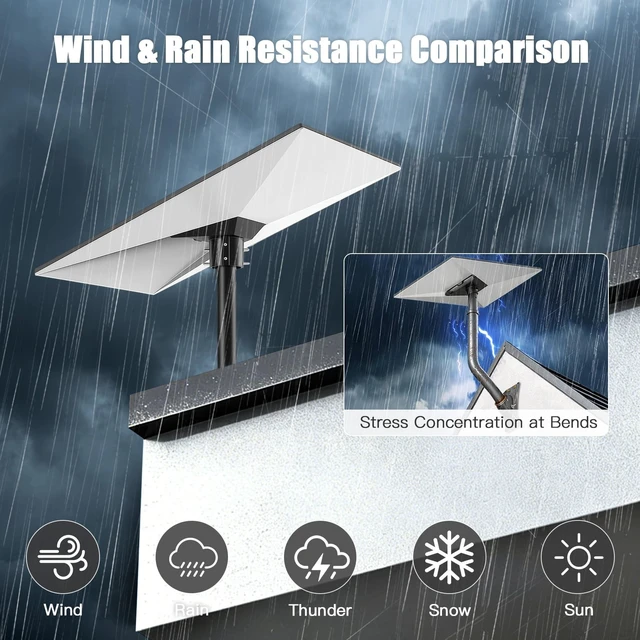 Alt view image 5 of 5 - Roof Mount Compatible with Starlink Gen3 V3 Gen4 Gen4X, Aluminum Wall Mount