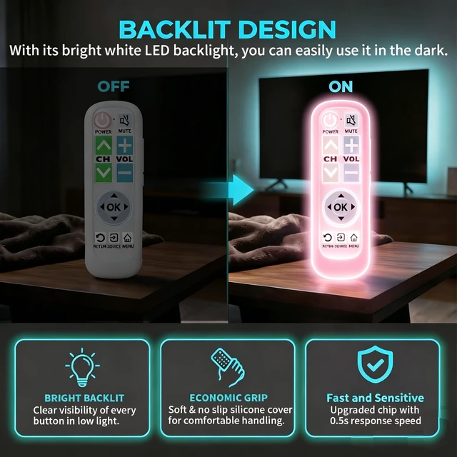 Alt view image 4 of 5 - HIQAQWUA Backlit Big Button Remote for Vizio TVwith Pink Silicone Cover