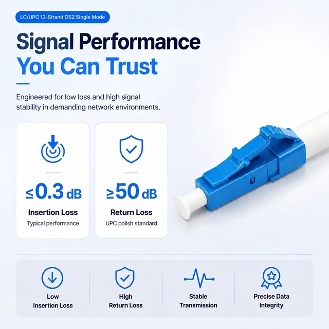 Alt view image 5 of 5 - 4 Sets 12-Strand LC/UPC Fiber Optic Pigtail, OS2 Single Mode 9/125m 1.5M, Bundled Yellow PVC Jacket, TIA-598 Color-Coded 0.9mm Tight Buffer, Imported Ceramic Ferrule, for ODF FTTH Data Center CATV