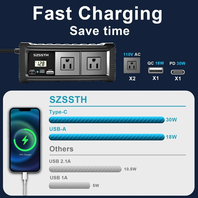 Alt view image 3 of 5 - 200W Car Power Inverter DC12V to AC110V, Car Charger with Dual AC Outlet 18W QC 3.0 USB-A and PD27W USB-C Fast Charger and Car Cigarette Lighter, Power Inverters for Road Trip,Camping,Work (Black)