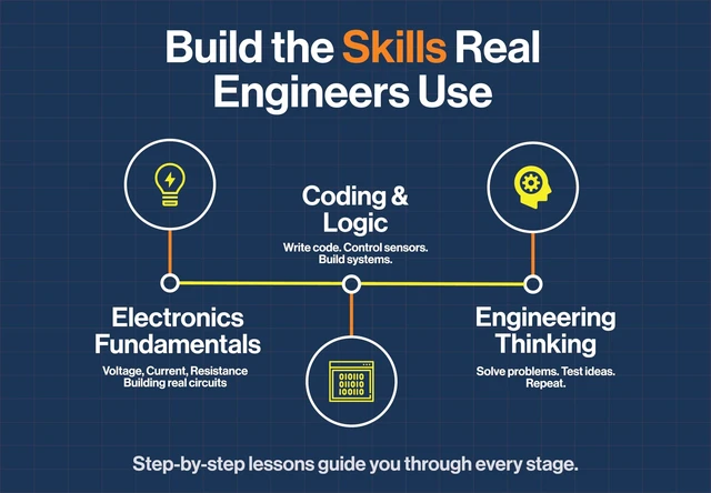 Alt view image 5 of 5 - Horizon Uno Electronics Starter Kit with Video Lessons Arduino-Compatible Board, Sensors, LEDs, Servos & More Learn Electronics & Coding for Beginners