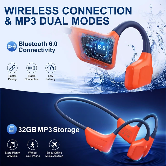 Alt view image 3 of 5 - STANDGOOD Bone Conduction Headphones, Open-Ear Swimming Headphones Orange