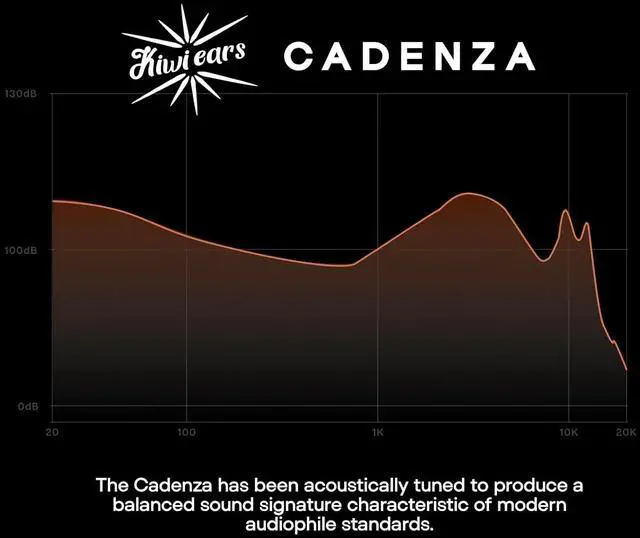 Alt view image 3 of 7 - Linsoul Kiwi Ears Cadenza 10mm Beryllium Dynamic Driver IEM 3D Printed with Detachable Interchangeable Plug 0.78 2pin 3.5mm IEM Cable for Musician Audiophile (Green)