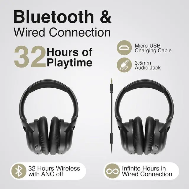 Alt view image 5 of 7 - Puro Sound Labs PuroPro Hybrid Active Noise Cancelling Headphones, Volume Limiting, Hi-Res Audio, 32h Playtime, Wireless Over Ear Headphones with Mic, Comfortable Fit, Ideal for Travel & Work Black